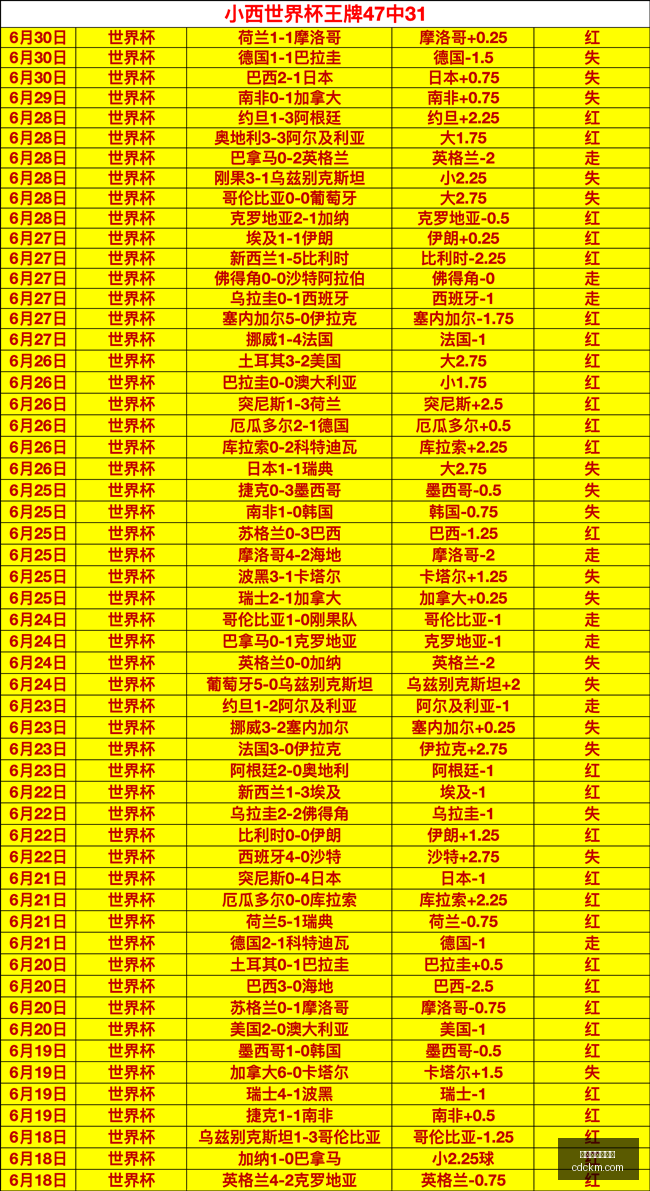世界杯买球,软件,世界杯买球软件,世界杯买球软件,体育博彩应用,足球投注平台,在线买球,世界杯投注,手机投注软件,体育赛事竞猜,世界杯在线博彩,投注APP下载,买球指南