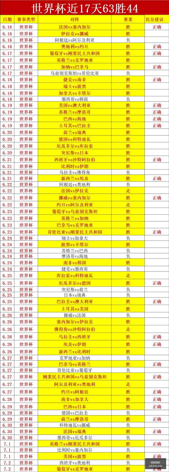世界杯买球,软件,世界杯买球软件,世界杯买球软件,体育博彩应用,足球投注平台,在线买球,世界杯投注,手机投注软件,体育赛事竞猜,世界杯在线博彩,投注APP下载,买球指南